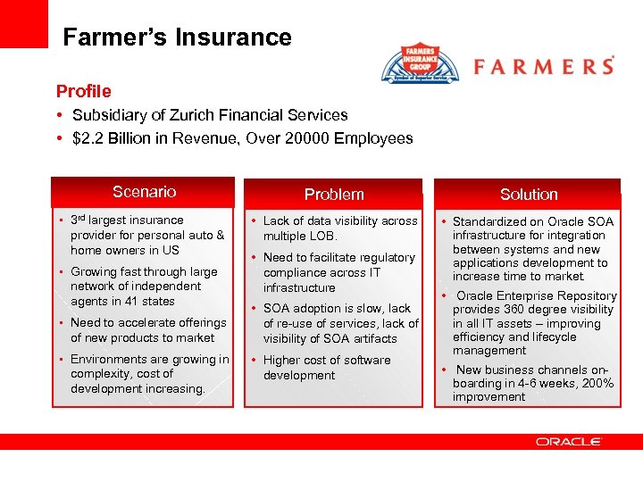 Farmer’s Insurance Profile • Subsidiary of Zurich Financial Services • $2. 2 Billion in