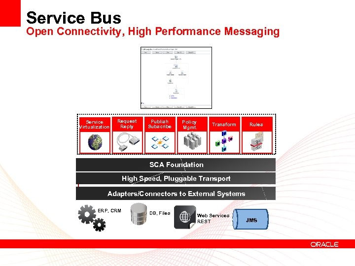 Service Bus Open Connectivity, High Performance Messaging Service Virtualization Request Reply Publish Subscribe Policy