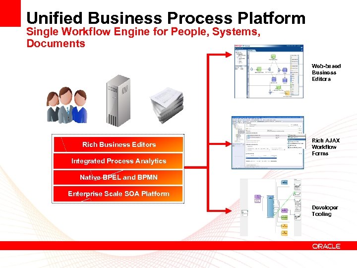 Unified Business Process Platform Single Workflow Engine for People, Systems, Documents Web-based Business Editors