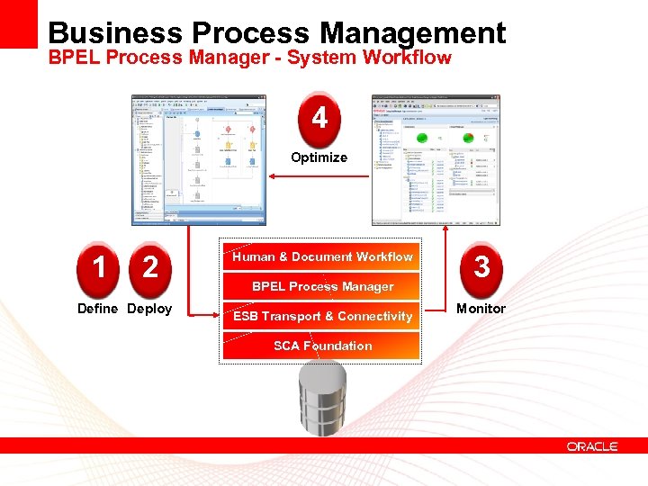 Business Process Management BPEL Process Manager - System Workflow 4 Optimize 1 2 Define