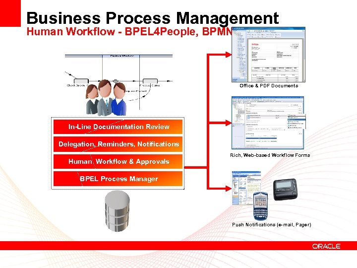 Business Process Management Human Workflow - BPEL 4 People, BPMN Office & PDF Documents