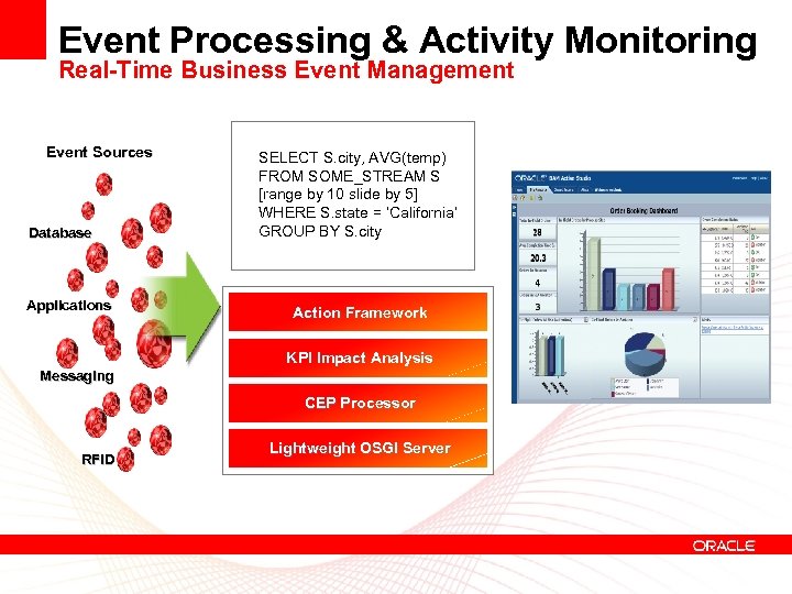 Event Processing & Activity Monitoring Real-Time Business Event Management Event Sources Database Applications SELECT