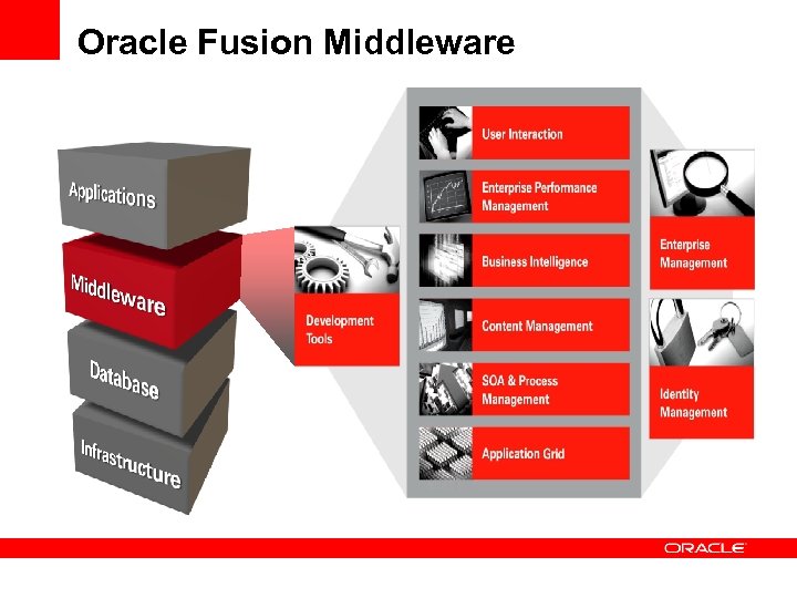 Oracle Fusion Middleware 