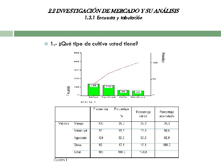 2. 2 INVESTIGACIÓN DE MERCADO Y SU ANÁLISIS 1. 3. 1 Encuesta y tabulación