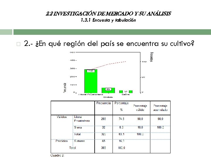 2. 2 INVESTIGACIÓN DE MERCADO Y SU ANÁLISIS 1. 3. 1 Encuesta y tabulación