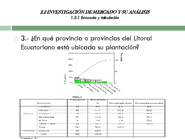 2. 2 INVESTIGACIÓN DE MERCADO Y SU ANÁLISIS 1. 3. 1 Encuesta y tabulación