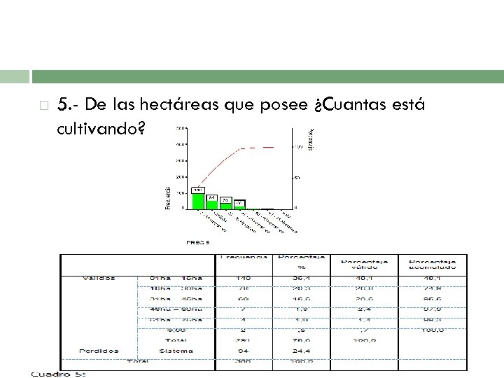  5. - De las hectáreas que posee ¿Cuantas está cultivando? 