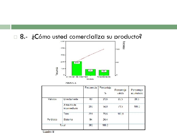  8. - ¿Cómo usted comercializa su producto? 