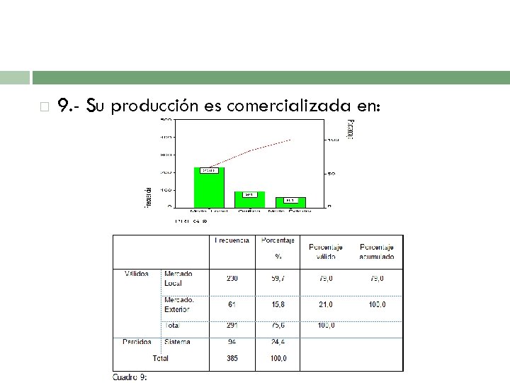  9. - Su producción es comercializada en: 