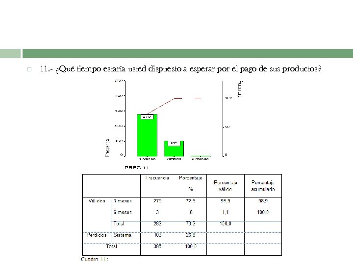  11. - ¿Qué tiempo estaría usted dispuesto a esperar por el pago de