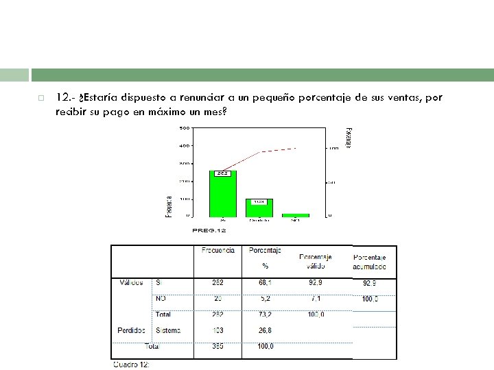  12. - ¿Estaría dispuesto a renunciar a un pequeño porcentaje de sus ventas,