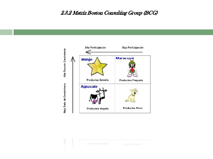 2. 3. 2 Matríz Boston Consulting Group (BCG) 
