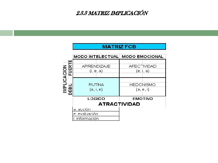 2. 3. 3 MATRIZ IMPLICACIÓN 