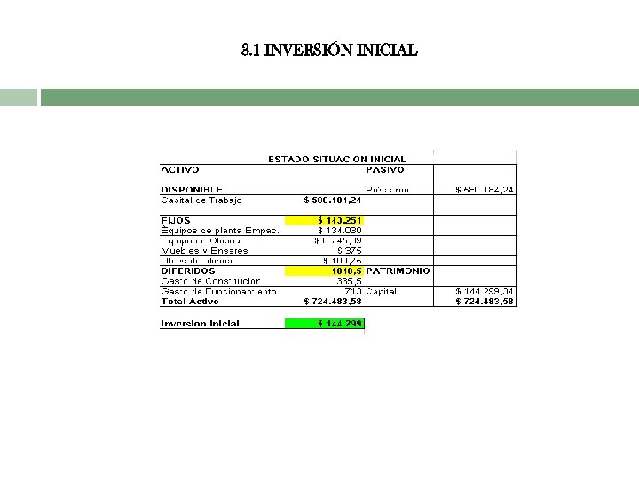 3. 1 INVERSIÓN INICIAL 
