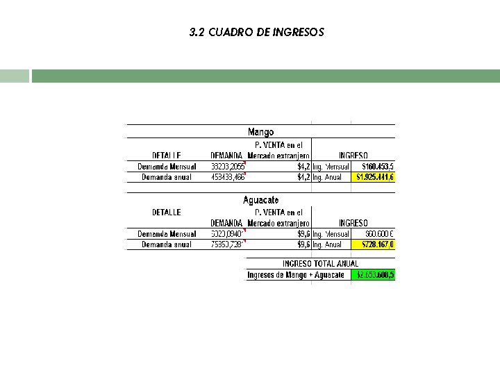 3. 2 CUADRO DE INGRESOS 
