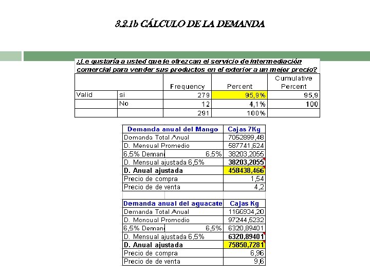 3. 2. 1 b CÁLCULO DE LA DEMANDA 