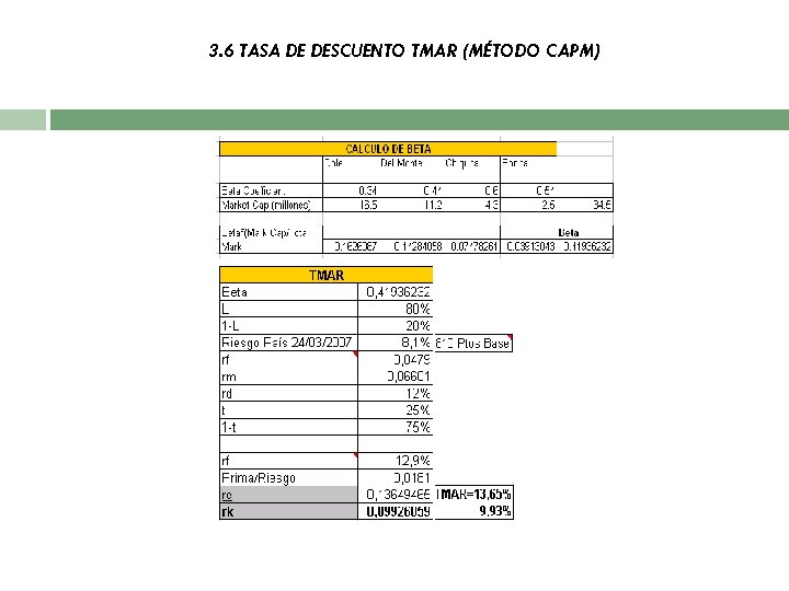 3. 6 TASA DE DESCUENTO TMAR (MÉTODO CAPM) 