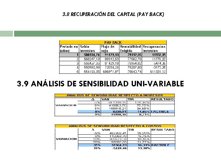 3. 8 RECUPERACIÓN DEL CAPITAL (PAY BACK) 3. 9 ANÁLISIS DE SENSIBILIDAD UNI-VARIABLE 