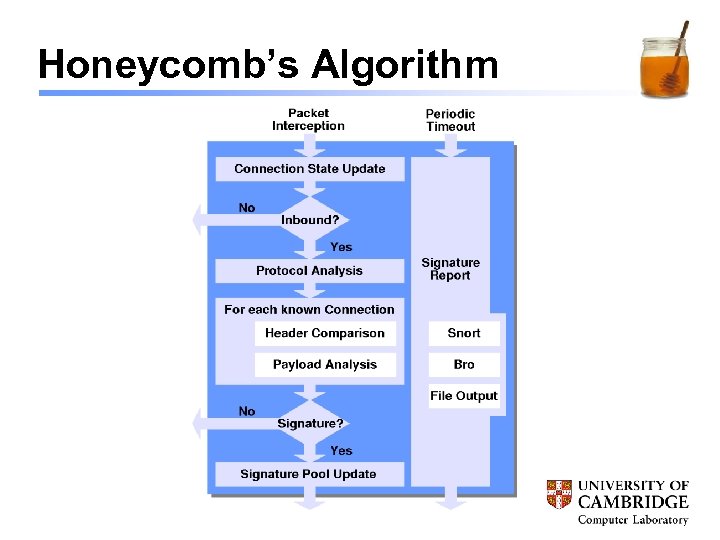 Honeycomb’s Algorithm 