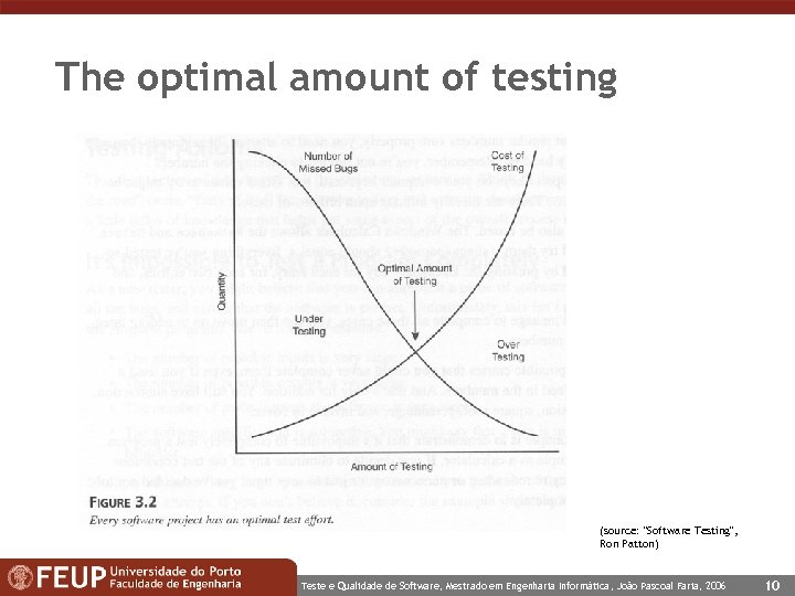 The optimal amount of testing (source: 