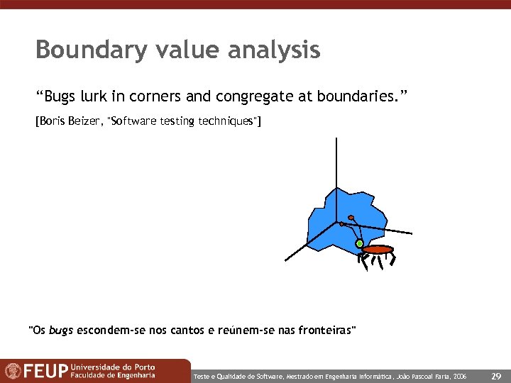 Boundary value analysis “Bugs lurk in corners and congregate at boundaries. ” [Boris Beizer,