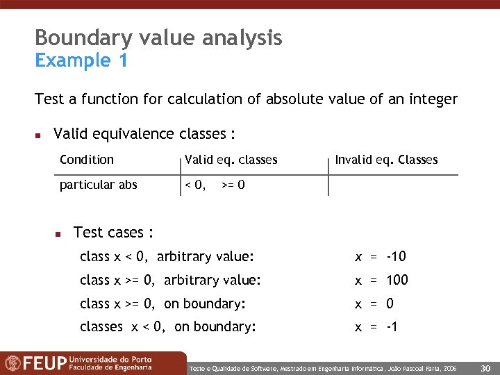 Boundary value analysis Example 1 Test a function for calculation of absolute value of