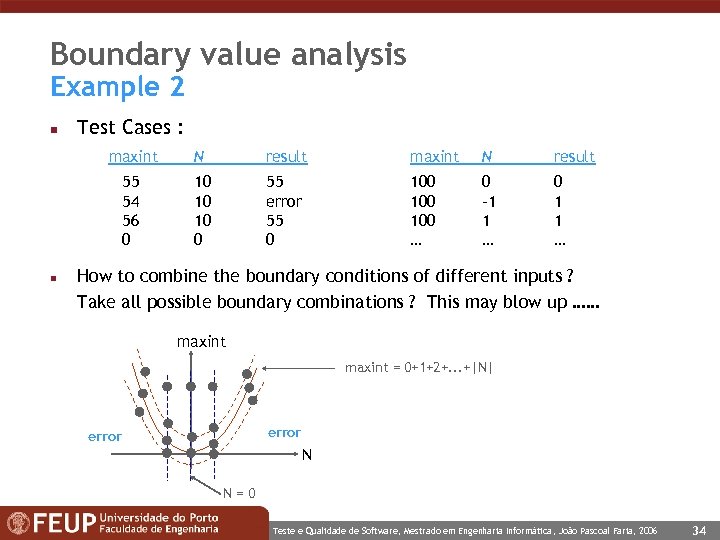 Boundary value analysis Example 2 n Test Cases : maxint result maxint N result