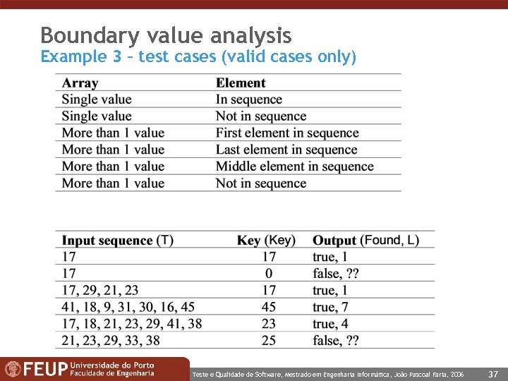 Boundary value analysis Example 3 – test cases (valid cases only) Teste e Qualidade