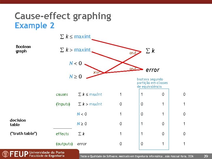 Cause-effect graphing Example 2 k maxint Boolean graph k maxint and N 0 xor