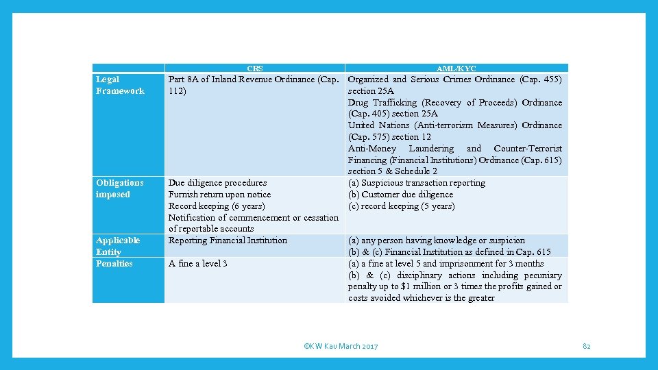  CRS AML/KYC Legal Framework Part 8 A of Inland Revenue Ordinance (Cap. 112)