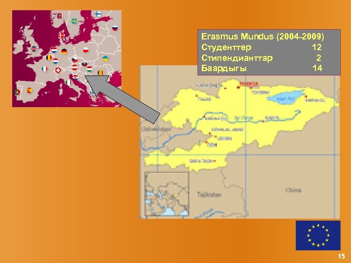 Erasmus Mundus (2004 -2009) Студенттер 12 Стипендианттар 2 Баардыгы 14 15 
