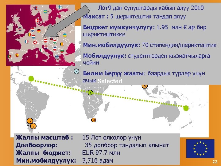 Лот9 дан сунуштарды кабыл алуу 2010 Action 2 Strand 1 (former ECW) Максат :