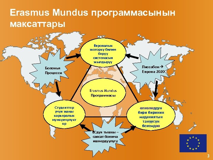 Erasmus Mundus программасынын максаттары Европалык жогорку билим берүү системасын жылдыруу Лиссабон Европа 2020 Болонья