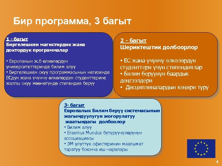Бир программа, 3 багыт 1 - багыт Биргелешкен магистирдик жана доктордук программалар 2 -