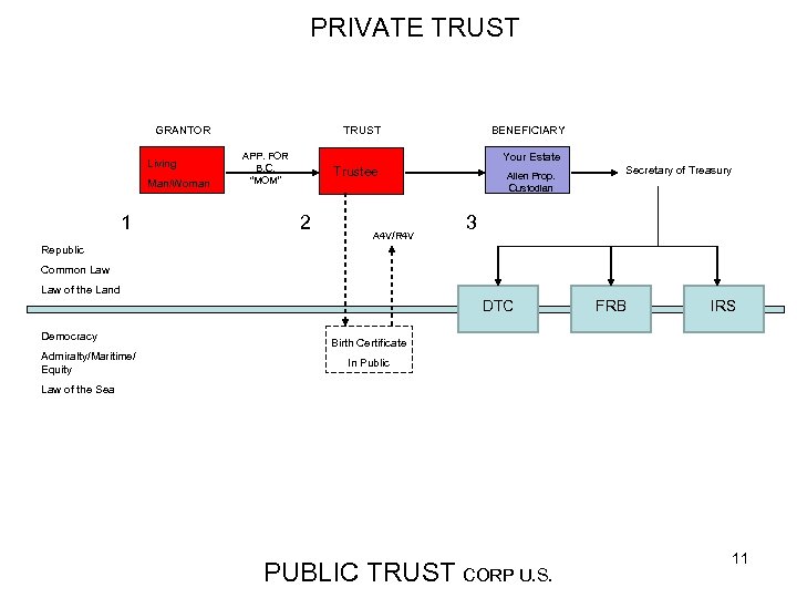 PRIVATE TRUST GRANTOR Living Man/Woman 1 BENEFICIARY TRUST APP. FOR B. C. “MOM” Your