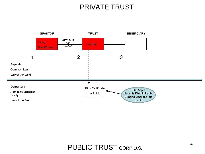 PRIVATE TRUST GRANTOR Living Man/Woman 1 BENEFICIARY TRUST APP. FOR B. C. “MOM” Trustee