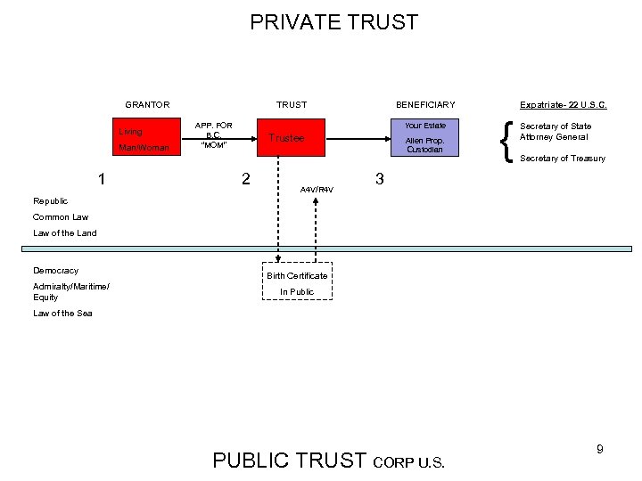 PRIVATE TRUST GRANTOR Living Man/Woman 1 BENEFICIARY TRUST APP. FOR B. C. “MOM” Your