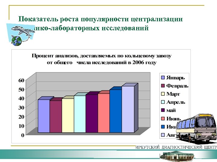 Показатель роста популярности централизации клинико-лабораторных исследований 