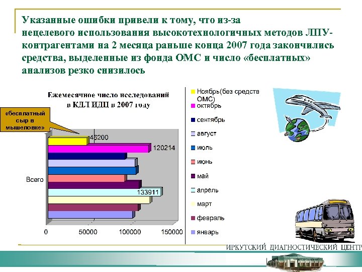 Указанные ошибки привели к тому, что из-за нецелевого использования высокотехнологичных методов ЛПУконтрагентами на 2