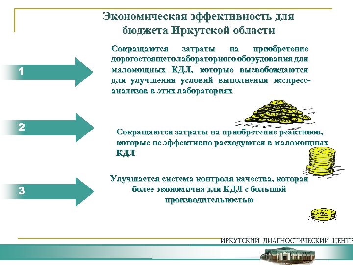 Какая зеленая энергия экономически эффективна