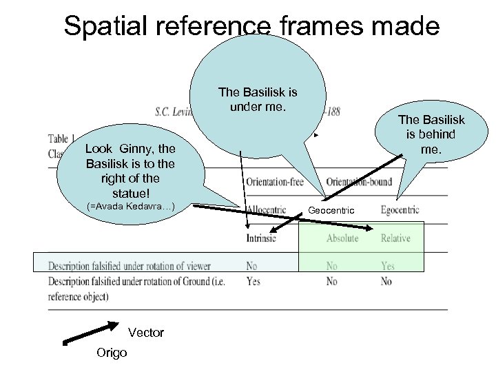 Spatial reference frames made Well, from here difficult on the North Look Ginny, the