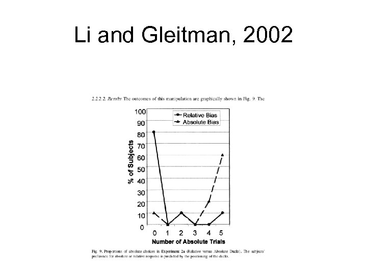 Li and Gleitman, 2002 