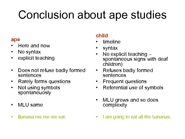 Conclusion about ape studies ape • Here and now • No syntax • explicit