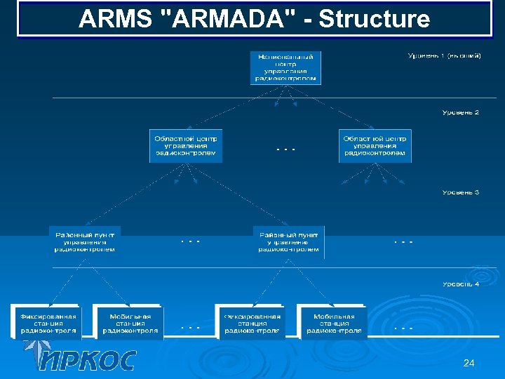 ARMS "ARMADA" - Structure 24 