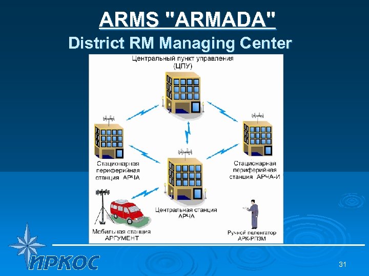 ARMS "ARMADA" District RM Managing Center 31 