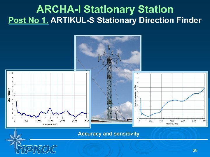 ARCHA-I Stationary Station Post No 1. ARTIKUL-S Stationary Direction Finder Accuracy and sensitivity 39