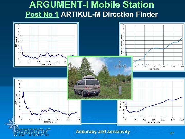 ARGUMENT-I Mobile Station Post No 1 ARTIKUL-M Direction Finder Accuracy and sensitivity 47 