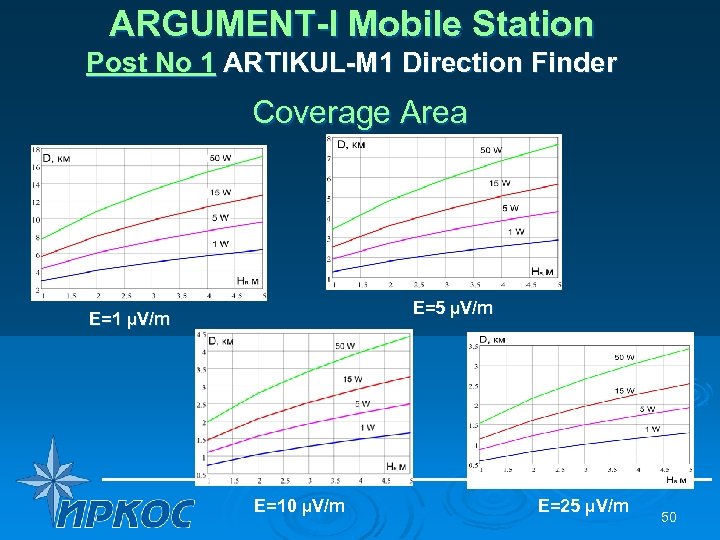 ARGUMENT-I Mobile Station Post No 1 ARTIKUL-M 1 Direction Finder Coverage Area Е=5 µV/m