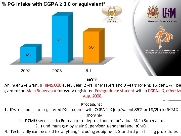 % PG intake with CGPA ≥ 3. 0 or equivalent* NOTE: An Incentive Grant