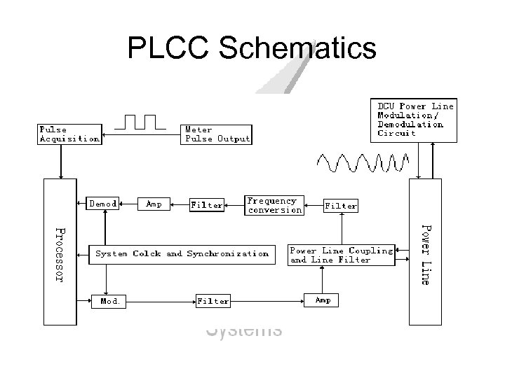 PLCC Schematics 